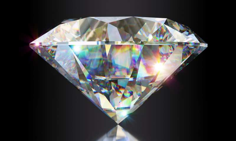 Does A Real Diamond Sparkle Rainbow?